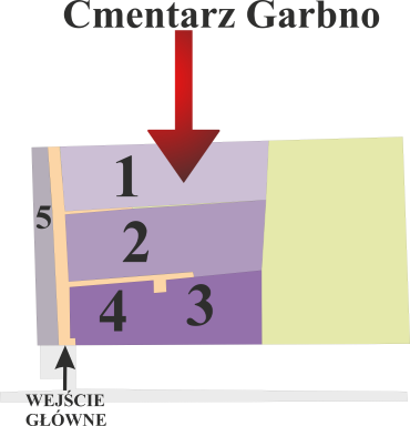 Brak mapy sektorowej