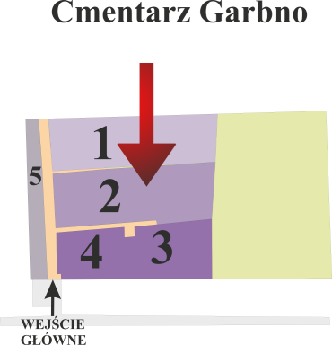 Brak mapy sektorowej